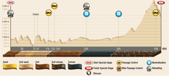 Dakar 2013: Stage 6 Arica > Calama. Courtesy of dakar.com” width=”590″ height=”267″ /><p class=