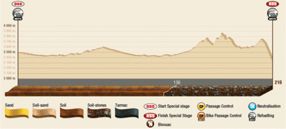 Dakar 2013: Stage 7 Calama > Salta. Courtesy of dakar.com” width=”590″ height=”266″ /><p class=