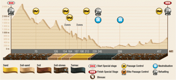Stage 13: Copiapó > La Serena. Courtesy dakar.com” width=”590″ height=”267″ /><p class=